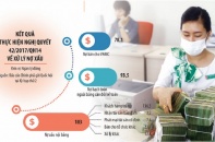 Vướng mắc vòng quanh, ngân hàng toát mồ hôi đòi nợ