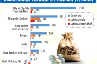 Vắng bóng doanh nghiệp FDI niêm yết trên sàn