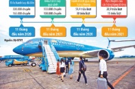 Những tia sáng cho hàng không Việt