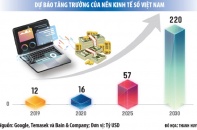 Khuyến nghị hợp tác công - tư để xây dựng điện toán đám mây