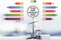 Bao giờ thông tư, công văn hết làm khổ doanh nghiệp?