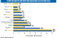 Thiếu thông tin, việc giám sát và hỗ trợ doanh nghiệp FDI đều khó