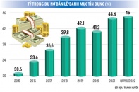 Ngân hàng hé lộ bức tranh lợi nhuận