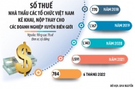 Chìa khóa công nghệ để thu thuế thương mại điện tử