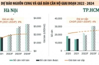 Chỉ dấu tích cực trên thị trường bất động sản