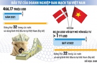 Doanh nghiệp Đan Mạch tìm cơ hội tại Việt Nam