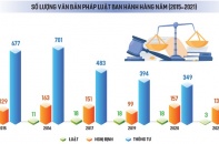 Tìm lại động lực cải cách cho đội ngũ thực thi