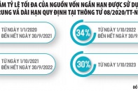 Xu hướng tăng lãi suất