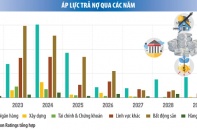 “Room” phát triển nào cho trái phiếu doanh nghiệp?