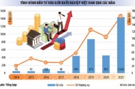 Start-up Việt vươn lên giữa hai cơn sóng lớn
