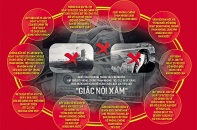 Chặn đứng những liên minh “ma quỷ” làm suy tàn Đất nước - Bài 4: Siết chặt “vòng vây”, tiêu diệt giặc nội xâm