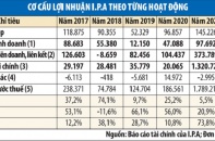 I.P.A kinh doanh lao dốc, giá cổ phiếu bốc hơi