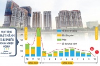 Bài toán cứu doanh nghiệp và nỗi ám ảnh hiệu ứng tuyết lở - Kỳ 1: Doanh nghiệp suy kiệt nguồn vốn