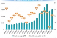 Bài toán cứu doanh nghiệp và nỗi ám ảnh hiệu ứng tuyết lở - Kỳ 2: Thị trường bấu víu từng tia sáng le lói