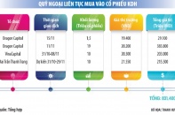Định giá rẻ, Nhà Khang Điền hút nhà đầu tư