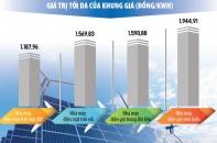 Nhà đầu tư thấp thỏm chờ giá phát điện cho năng lượng tái tạo