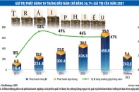 Bài toán cứu doanh nghiệp và nỗi ám ảnh hiệu ứng tuyết lở - Kỳ 3: Giải quyết chuyện doanh nghiệp thiếu tiền, bắt đầu từ đâu?