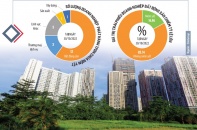Nới room tín dụng: Doanh nghiệp thận trọng tính toán lãi suất
