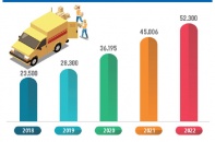 Doanh nghiệp bưu chính “vượt bão” cạnh tranh