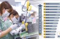 Kinh tế năm 2022 phục hồi ngoạn mục