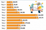 Săn tìm cơ hội trên thị trường chứng khoán năm 2023