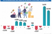 Sự trở lại của khối ngoại trên sàn chứng khoán Việt Nam
