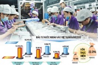 Kỳ vọng tăng tốc trong thu hút đầu tư nước ngoài năm 2023
