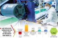 Kinh tế vĩ mô tháng 1: Bắt đầu đối diện với khó khăn