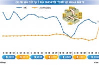 Muốn hạ lãi suất, phải chờ tháo nghẽn thanh khoản