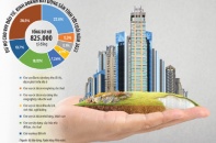 Hơn 1 triệu tỷ đồng tín dụng, trái phiếu bất động sản: Ai cứu, cứu cách nào?