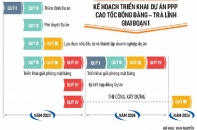 Nhận diện 11 rủi ro khi đầu tư cao tốc Đồng Đăng - Trà Lĩnh