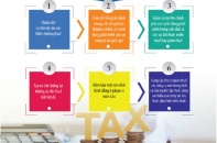 “Sân chơi mới” với thuế tối thiểu toàn cầu - Bài 2: Động thái của các nền kinh tế