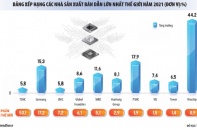Đằng sau giấc mơ chíp bán dẫn "Make in Vietnam"