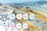 Kích hoạt động lực tăng trưởng: Không chỉ để phục hồi kinh tế