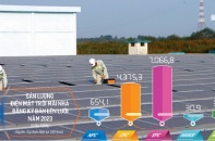 Quy hoạch và cơ chế: Nguồn năng lượng mới cho dự án điện sạch