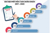 Có hàng hóa tốt, thị trường chứng khoán sẽ tăng trưởng bền vững