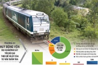 Phát pháo lệnh cho cuộc chấn hưng ngành đường sắt - Bài 1: Hụt hơi những đoàn tàu trăm tuổi