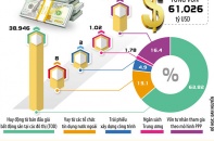 Phát pháo lệnh cho cuộc chấn hưng ngành đường sắt - Bài 4: Điểm quyết chiến chiến lược