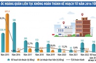 Địa ốc Hoàng Quân: Chào bán cổ phiếu giá cao để dồn tiền cho đơn vị liên quan 