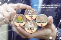 Doanh nghiệp mong nhà băng “giải cứu” trả nợ trái phiếu