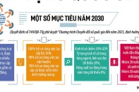 Khát vọng quốc gia số