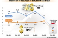 Bùng nổ đầu tư nước ngoài, Việt Nam trở thành trung tâm sản xuất mới