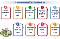 Nơm nớp lo thiếu điện