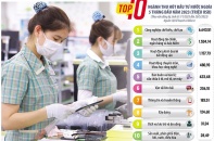 Sẵn sàng cho “sân chơi” thuế tối thiểu toàn cầu?