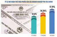 Giải ngân “vòng tròn” để gỡ thế bí tín dụng bất động sản