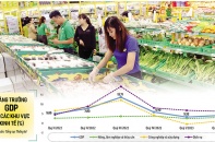 Bền bỉ vượt khó, GDP 6 tháng tăng trưởng 3,72%