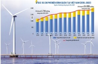 Thách thức gọi vốn mới cho năng lượng tái tạo