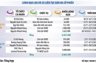 Thiếu cổ đông chi phối, nhiều đại hội bất thành