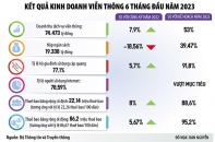 Viễn thông bão hòa, dịch vụ số lên ngôi