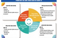 Kênh đầu tư nào đang hút khách Kênh đầu tư nào đang hút khách